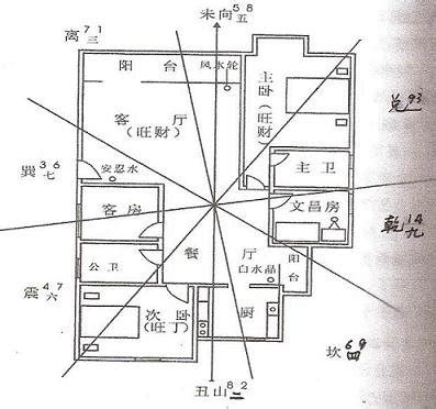 房間的文昌位|【房間文昌位怎麼看】房間風水｜文昌位怎麼看？5個小撇步助考 